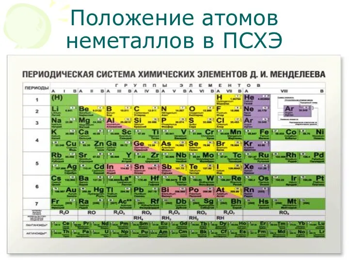 Положение атомов неметаллов в ПСХЭ