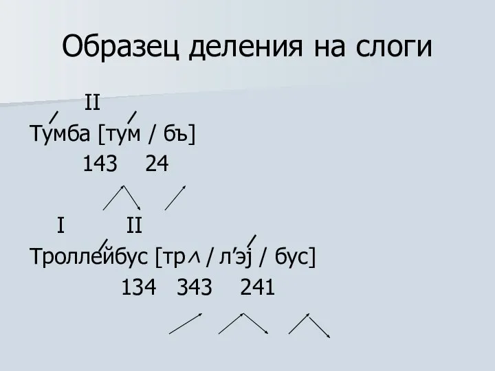 Образец деления на слоги II Тумба [тум / бъ] 143 24 I