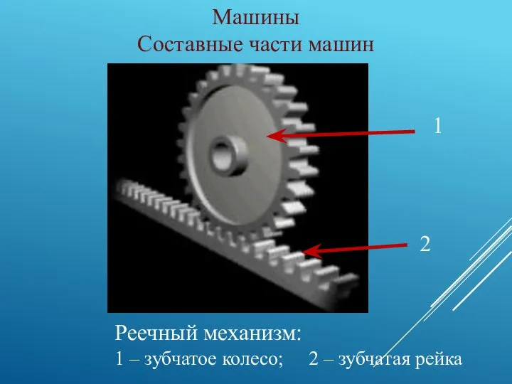 Машины Составные части машин Реечный механизм: 1 – зубчатое колесо; 2 – зубчатая рейка 1 2