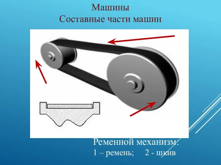 Машины Составные части машин Ременной механизм: 1 – ремень; 2 - шкив 1 2 2