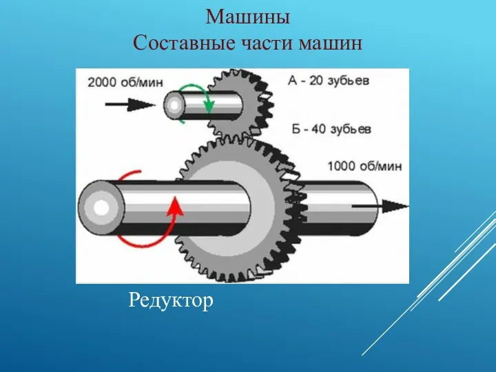 Машины Составные части машин Редуктор