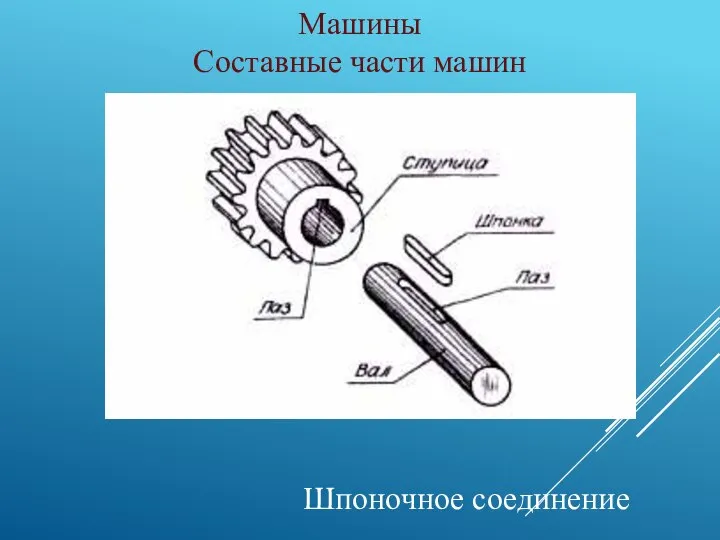 Машины Составные части машин Шпоночное соединение