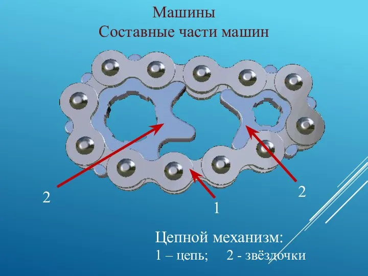 Машины Составные части машин 1 Цепной механизм: 1 – цепь; 2 - звёздочки 2 2