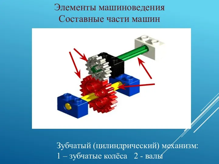 Элементы машиноведения Составные части машин Зубчатый (цилиндрический) механизм: 1 – зубчатые колёса