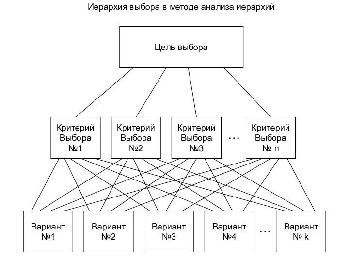 Цель выбора Критерий Выбора №1 Критерий Выбора №2 Критерий Выбора №3 Критерий