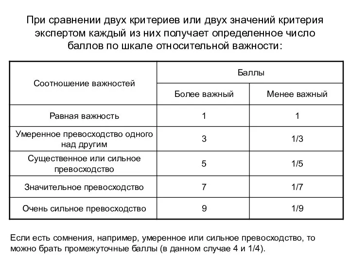 При сравнении двух критериев или двух значений критерия экспертом каждый из них