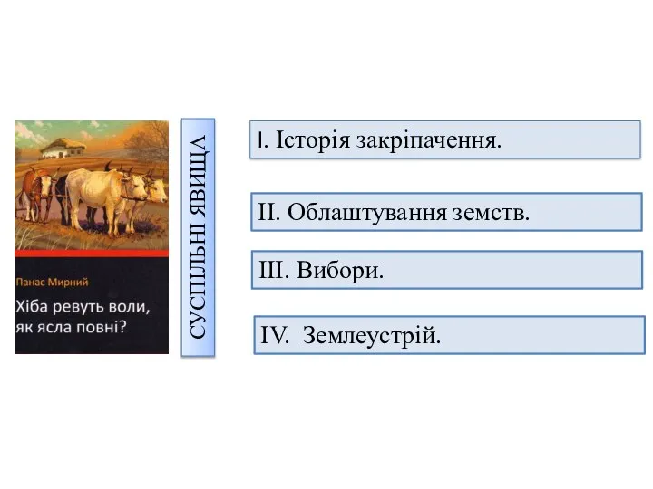 СУСПІЛЬНІ ЯВИЩА I. Історія закріпачення. II. Облаштування земств. III. Вибори. IV. Землеустрій.