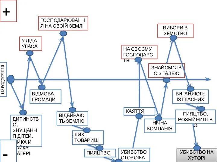 НАРОДЖЕННЯ ДИТИНСТВО, ЗНУЩАННЯ ДІТЕЙ, БІЙКА Й ЛАЙКА МАТЕРІ У ДІДА УЛАСА ВІДМОВА