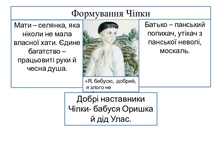 Формування Чіпки «Я, бабусю, добрий, я злого не робитиму» Мати – селянка,