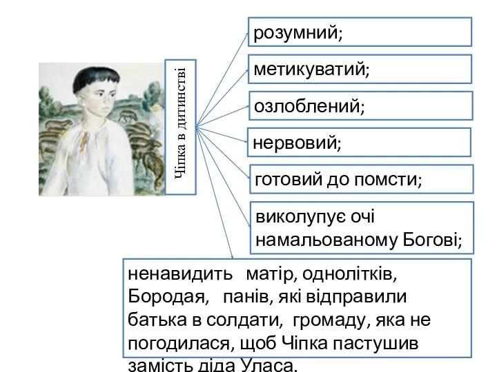 Чіпка в дитинстві розумний; метикуватий; озлоблений; нервовий; готовий до помсти; виколупує очі