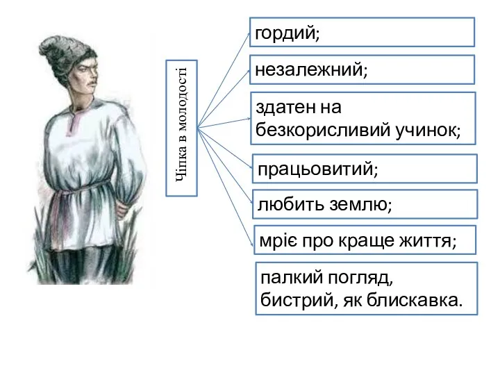 Чіпка в молодості гордий; незалежний; здатен на безкорисливий учинок; працьовитий; любить землю;