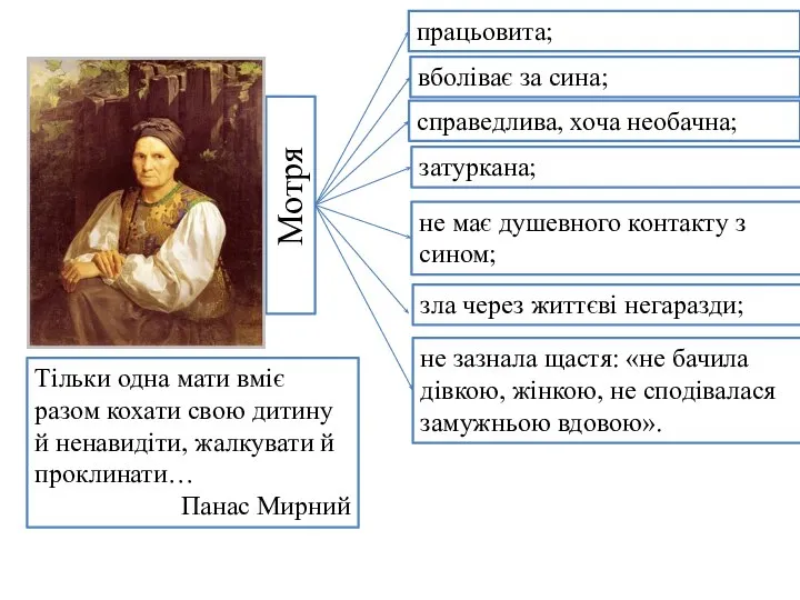 Мотря працьовита; вболіває за сина; справедлива, хоча необачна; затуркана; не має душевного