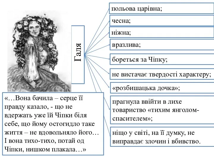 Галя польова царівна; чесна; ніжна; вразлива; бореться за Чіпку; не вистачає твердості