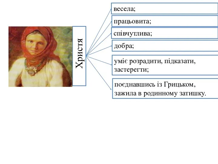 Христя весела; працьовита; співчутлива; добра; уміє розрадити, підказати, застерегти; поєднавшись із Грицьком, зажила в родинному затишку.