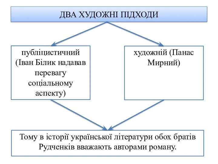 ДВА ХУДОЖНІ ПІДХОДИ Тому в історії української літератури обох братів Рудченків вважають