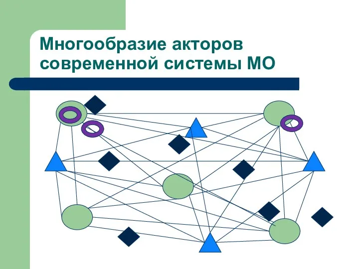 Многообразие акторов современной системы МО