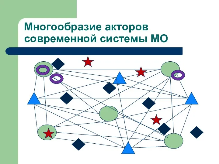 Многообразие акторов современной системы МО