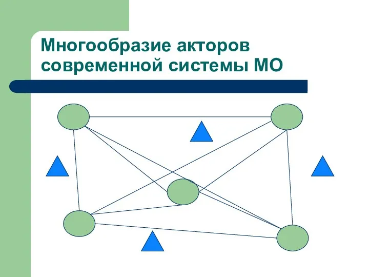 Многообразие акторов современной системы МО