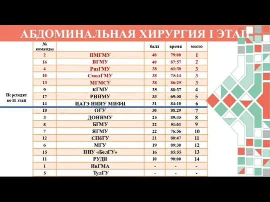 АБДОМИНАЛЬНАЯ ХИРУРГИЯ I ЭТАП Переходят во II этап