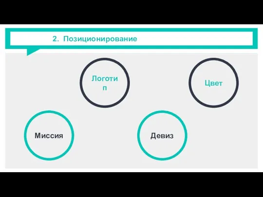 2. Позиционирование Логотип Цвета Девиз Миссия Девиз Цвет Логотип Миссия