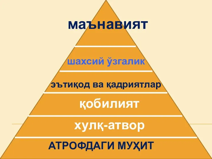 АТРОФДАГИ МУҲИТ хулқ-атвор қобилият эътиқод ва қадриятлар шахсий ўзгалик маънавият