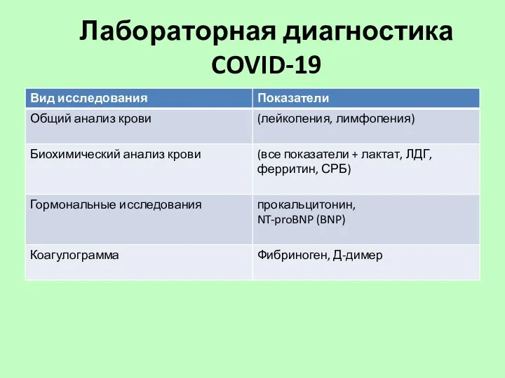 Лабораторная диагностика COVID-19