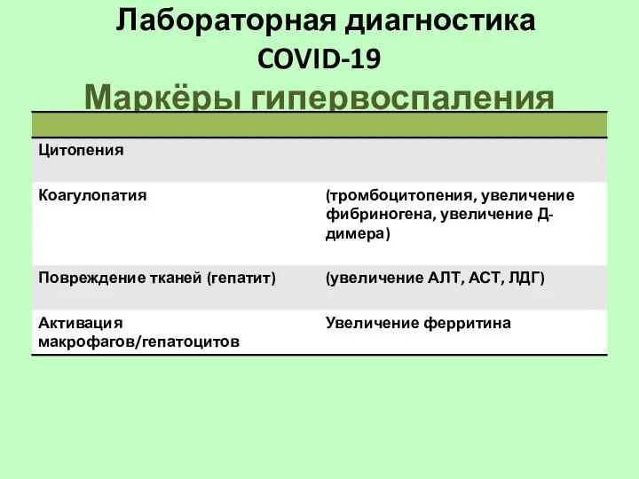 Лабораторная диагностика COVID-19 Маркёры гипервоспаления