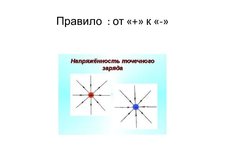 Правило : от «+» к «-»