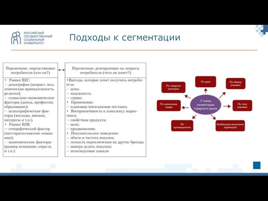 Подходы к сегментации