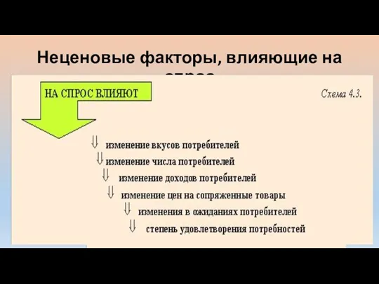 Неценовые факторы, влияющие на спрос