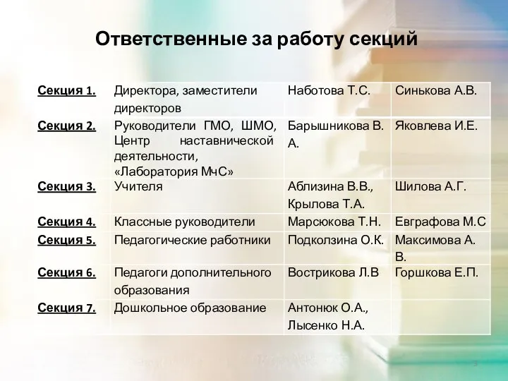 Ответственные за работу секций