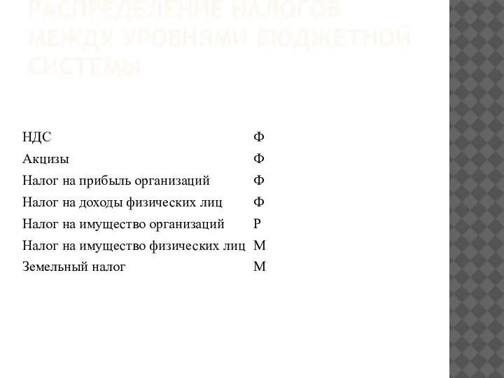 РАСПРЕДЕЛЕНИЕ НАЛОГОВ МЕЖДУ УРОВНЯМИ БЮДЖЕТНОЙ СИСТЕМЫ