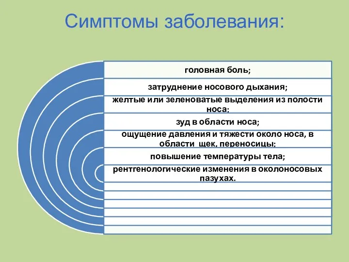 Симптомы заболевания: