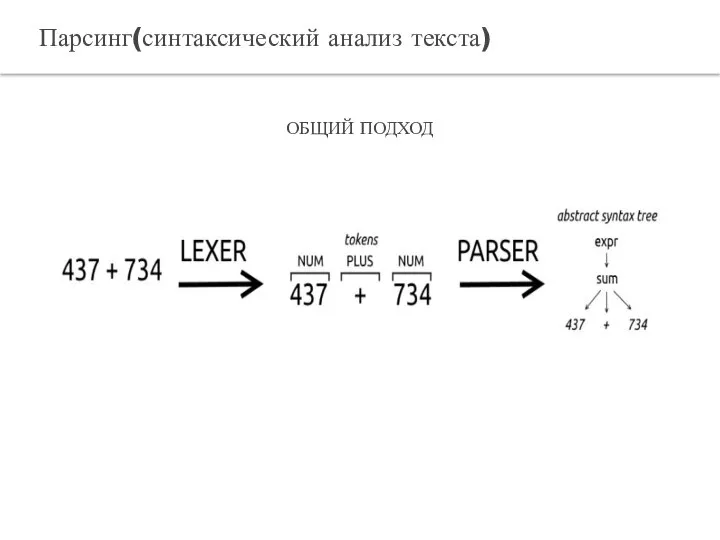 Парсинг(синтаксический анализ текста) ОБЩИЙ ПОДХОД