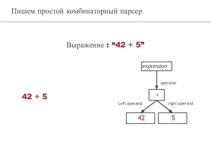 Пишем простой комбинаторный парсер Выражение : “42 + 5” 42 + 5