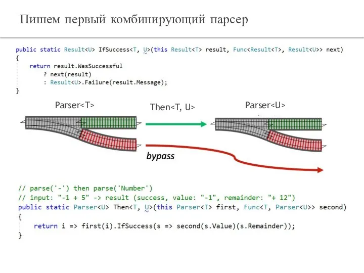 Пишем первый комбинирующий парсер Parser Parser Then