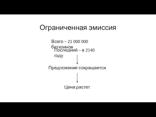 Ограниченная эмиссия Последний – в 2140 году Всего – 21 000 000