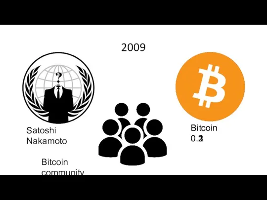 2009 Satoshi Nakamoto Bitcoin 0.1 Bitcoin 0.2 Bitcoin 0.3 Bitcoin community