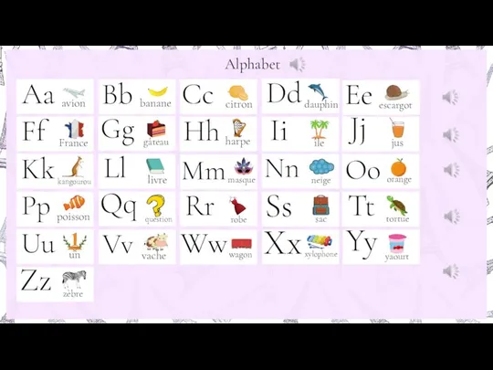 Alphabet Aa Hh Ii Kk Ll Mm Nn Pp Rr Bb Cc