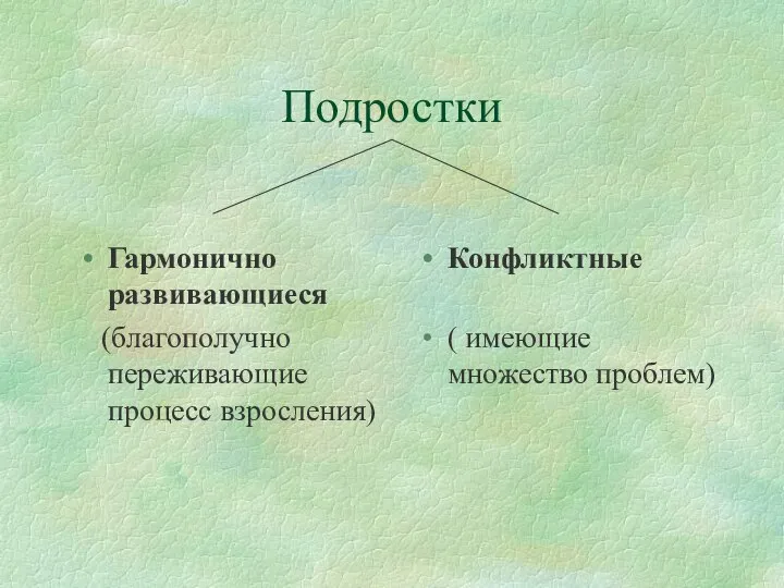 Подростки Гармонично развивающиеся (благополучно переживающие процесс взросления) Конфликтные ( имеющие множество проблем)