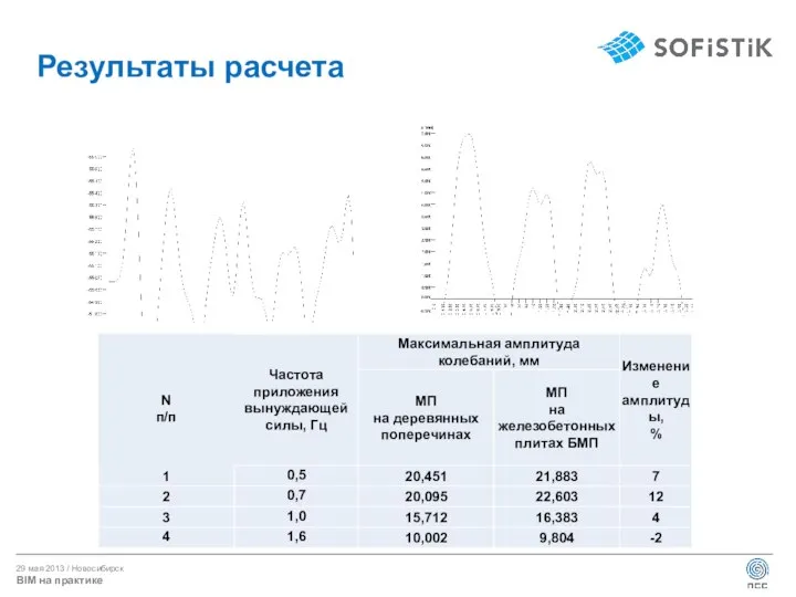 Результаты расчета