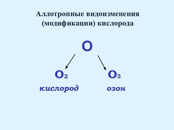 О О2 О3 кислород озон Аллотропные видоизменения (модификации) кислорода