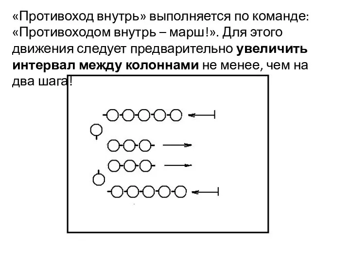 «Противоход внутрь» выполняется по команде: «Противоходом внутрь – марш!». Для этого движения