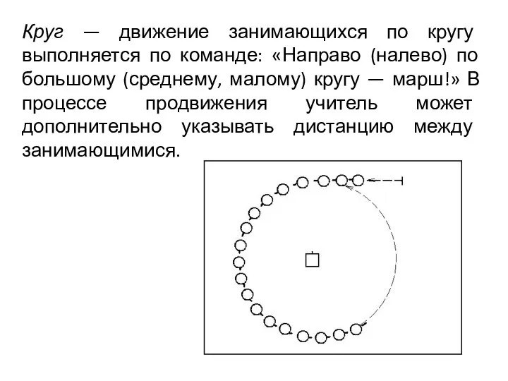 Круг — движение занимающихся по кругу выполняется по команде: «Направо (налево) по