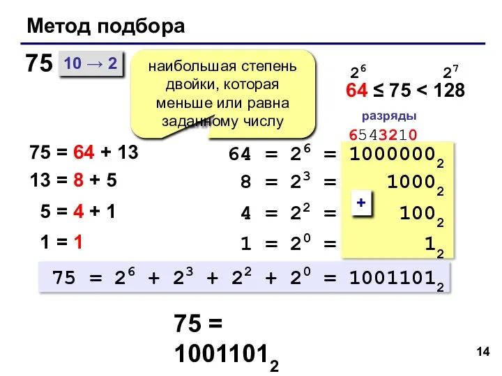 Метод подбора 10 → 2 75 = 10011012 наибольшая степень двойки, которая