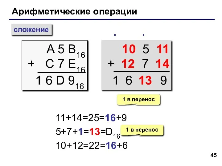 Арифметические операции сложение A 5 B16 + C 7 E16 ∙ 1