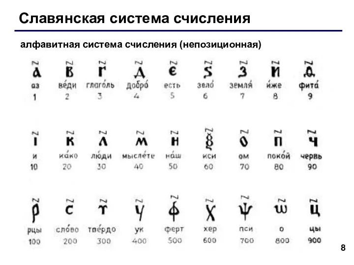 Славянская система счисления алфавитная система счисления (непозиционная)