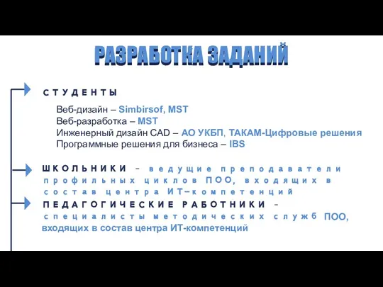 РАЗРАБОТКА ЗАДАНИЙ РАЗРАБОТКА ЗАДАНИЙ СТУДЕНТЫ Веб-дизайн – Simbirsof, MST Веб-разработка – MST