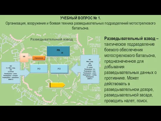 УЧЕБНЫЙ ВОПРОС № 1. Организация, вооружение и боевая техника разведывательных подразделений мотострелкового