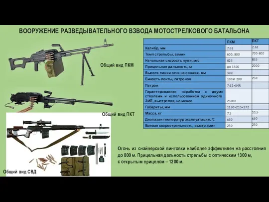 Огонь из снайперской винтовки наиболее эффективен на расстояния до 800 м. Прицельная